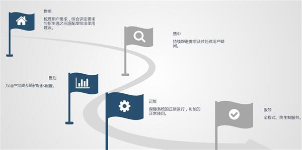 職業(yè)院校招生管理系統(tǒng)“公測期”征集客戶即將開始！