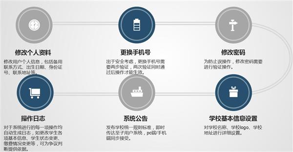 職業(yè)院校招生管理系統(tǒng)“公測期”征集客戶即將開始！