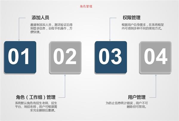 職業(yè)院校招生管理系統(tǒng)“公測期”征集客戶即將開始！