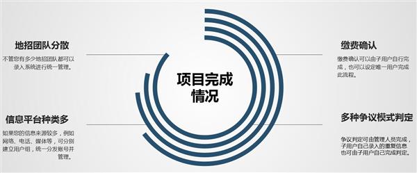 招生渠道多，管理不完善的學校