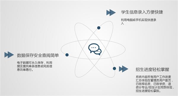 職業(yè)院校招生管理系統(tǒng)“公測期”征集客戶即將開始！
