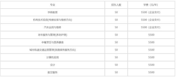 秦皇島渤?？萍贾械葘I(yè)學(xué)校2020年學(xué)費
