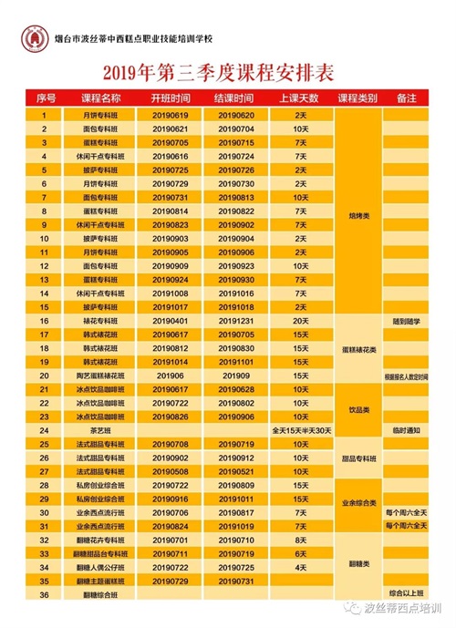 煙臺(tái)波絲蒂學(xué)校7月22日時(shí)尚冰品冷飲咖啡班開課啦！