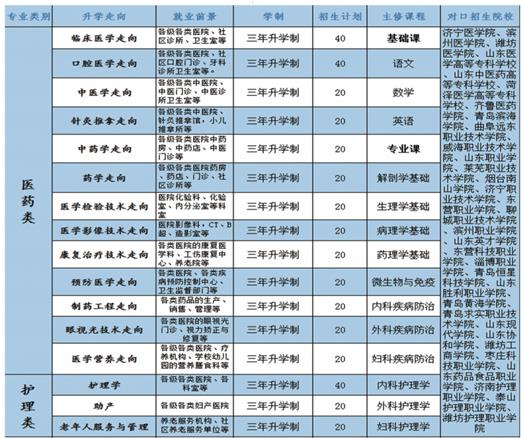 學(xué)口腔醫(yī)學(xué)專業(yè)哪個(gè)學(xué)校好？   