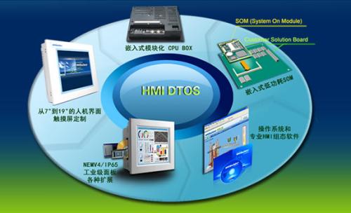 學計算機專業(yè)都能從事哪些工作？濟南計算機學校開講啦！