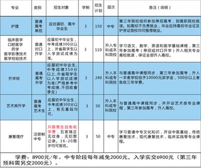 石家莊同濟(jì)醫(yī)學(xué)中等專(zhuān)業(yè)學(xué)校有升學(xué)班嗎？   