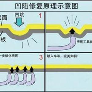汽車凹陷修復(fù)、玻璃修復(fù)、大燈翻新班