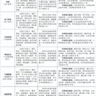 三年制中職（職教高考、升學(xué)方向）專(zhuān)業(yè)