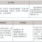 三年制中職專(zhuān)業(yè)（升學(xué)、就業(yè)、留學(xué)方向）