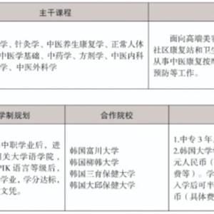 三年制中職專業(yè)（升學、就業(yè)、留學方向）