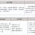 三年制中職專業(yè)（升學(xué)、就業(yè)、留學(xué)方向）