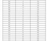 2023年濟(jì)南市萊蕪區(qū)、鋼城區(qū) 九年級(jí)學(xué)業(yè)水平考試成績(jī)分段表